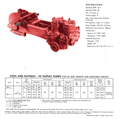 70663.11.jpg Gardner Denver FXF 4x5 Duplex Mud Pump Gardner Denver